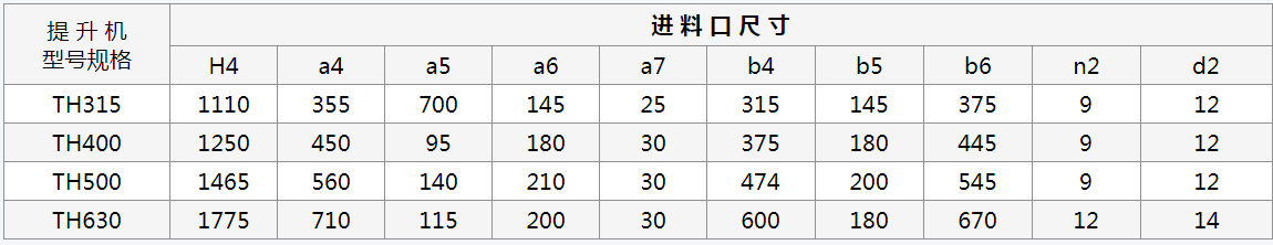 斗式提升機
