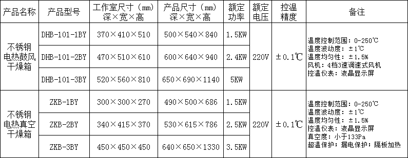 干燥箱參數.png