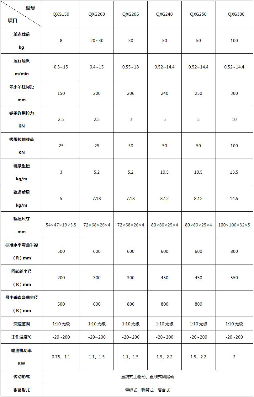 輕型封閉軌懸掛輸送機(jī)