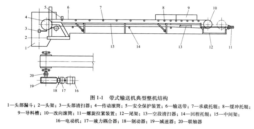 DTII(A)型帶式輸送機整機結構圖