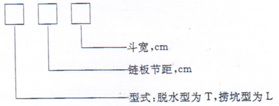 脫水斗式提升機/坑撈斗式提升機產品型號說明
