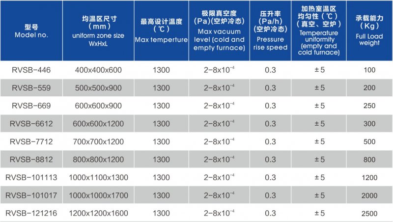 高溫高真空釬焊爐