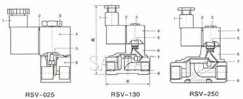 RSV氣液電磁閥結(jié)構(gòu)圖