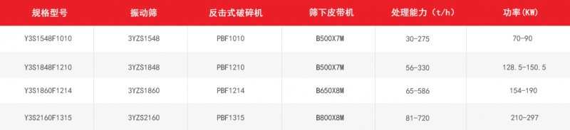 反擊式移動破碎站技術參數