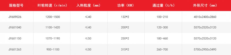 6X立軸沖擊式破碎機技術參數