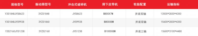 沖擊破移動破碎站|移動式制砂機技術參數