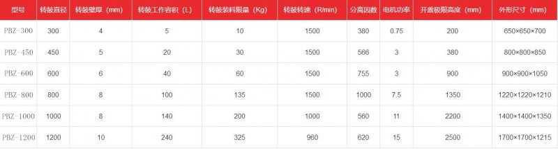 <m met-id=20 met-table=product met-field=keywords></m>