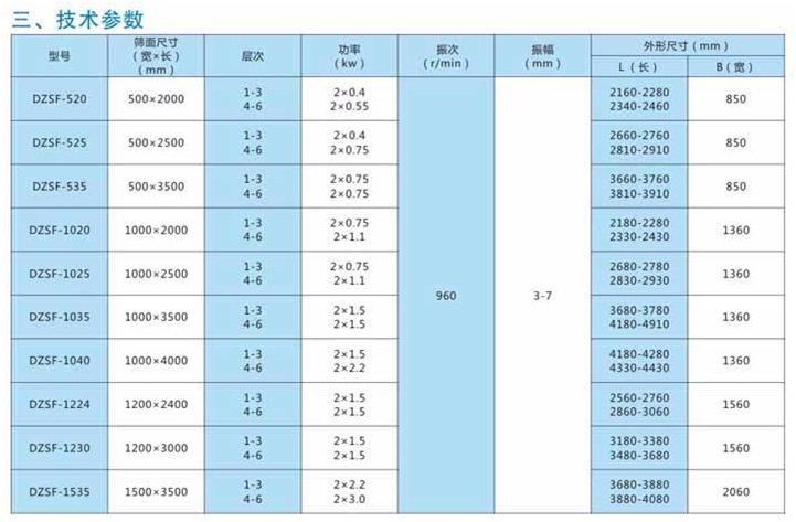 DZSF直線振動篩