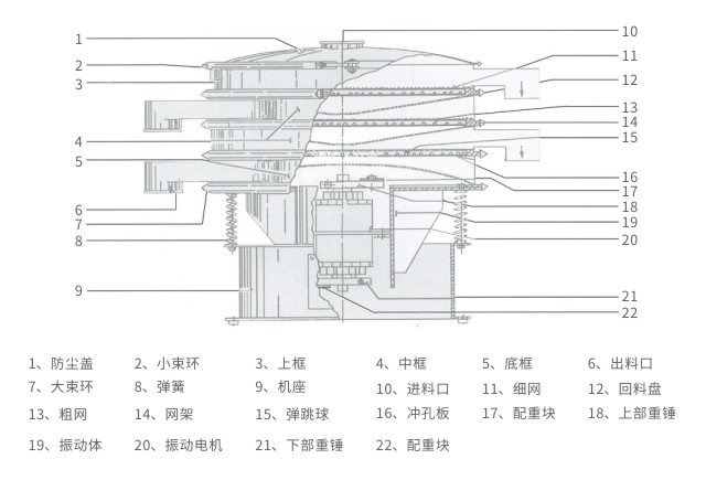 S49旋振篩結構示意圖-河南振江機械