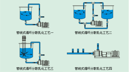 雙行星攪拌機