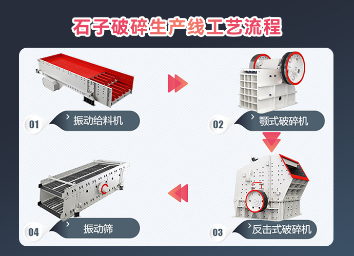 石子破碎生產線工藝流程