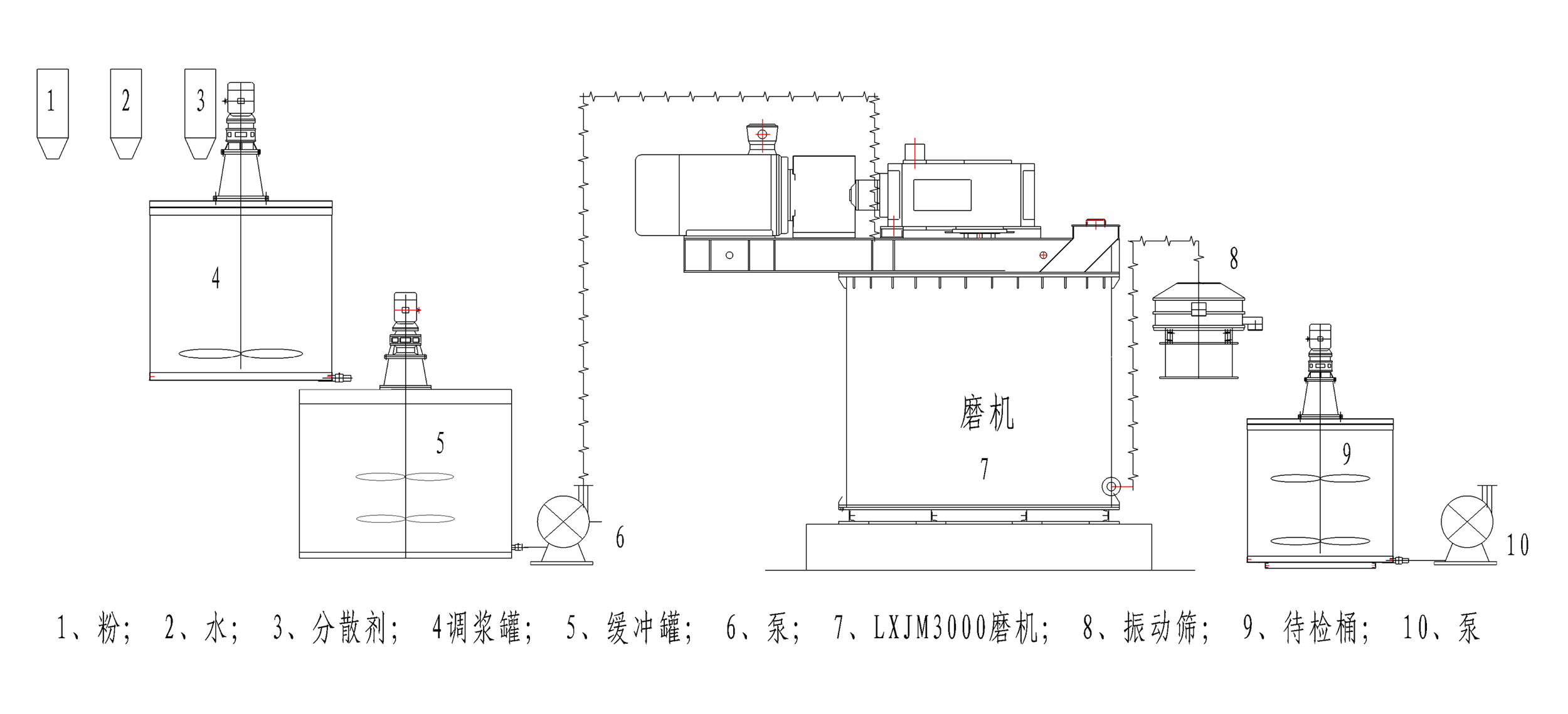 LXJM3000大型超細攪拌磨機