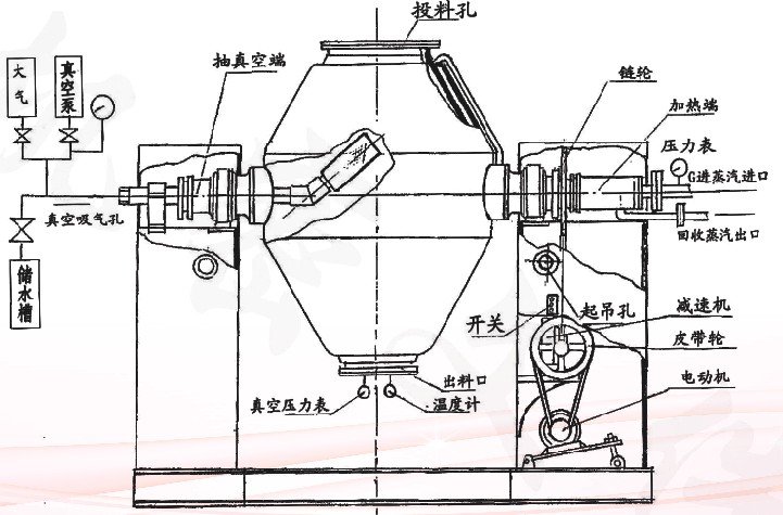 雙錐干燥機
