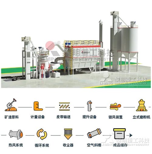 礦渣工藝.jpg