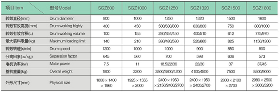 SGZ參數.jpg