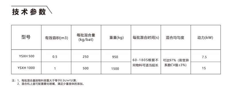 雙軸槳葉抽拉式混合機(jī)-01.jpg