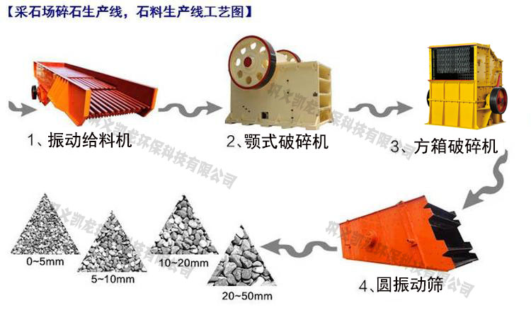 破碎機生產線
