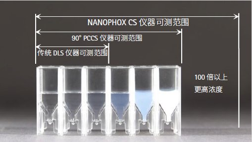 NANOPHOX CS測試范圍.png