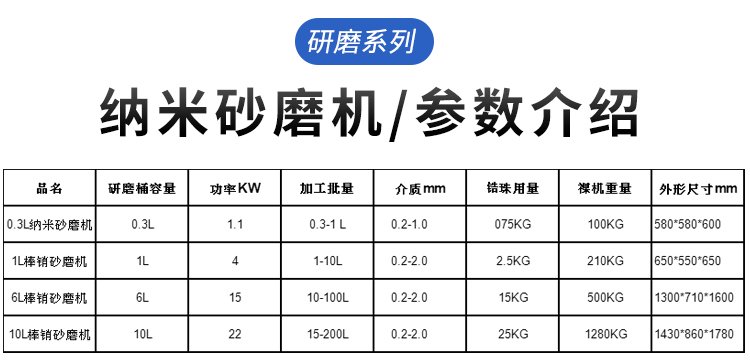詳情-納米砂磨機(jī)總類參數(shù).jpg