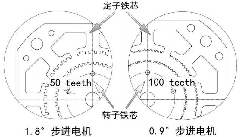 NEMA 14 高精度混合式步進(jìn)電機(jī)