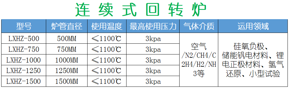 疊加式回轉爐