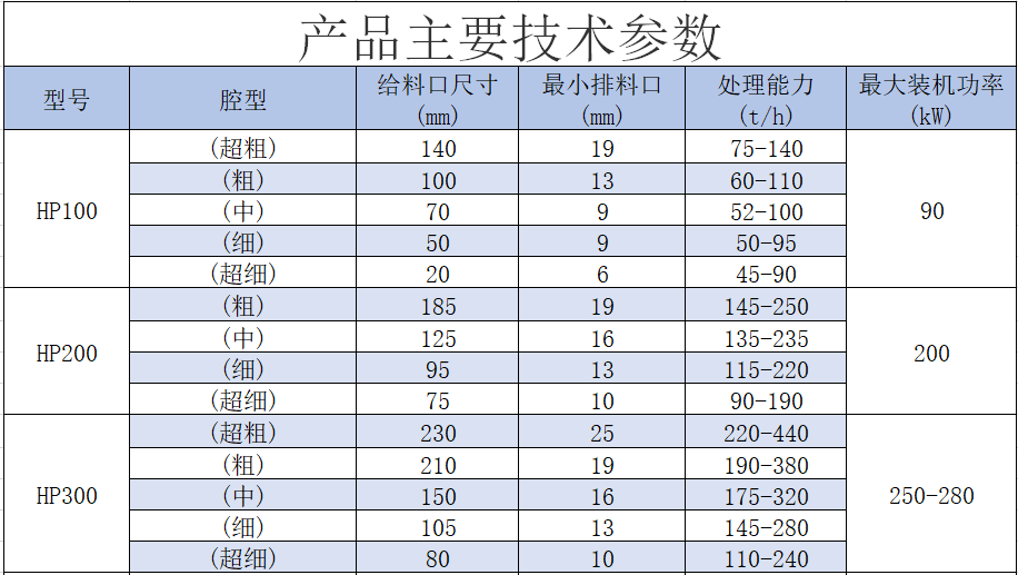 HP多缸液圓錐破碎機.png