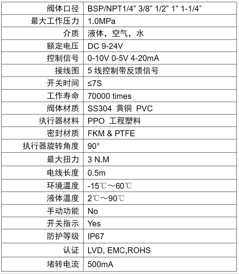 電動球閥技術(shù)指標
