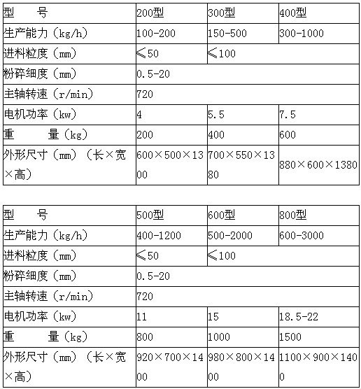 粗碎機技術參數.jpg