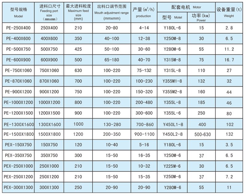 PE系列顎式破碎機