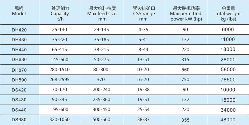 DS系列單缸液壓圓錐破碎機
