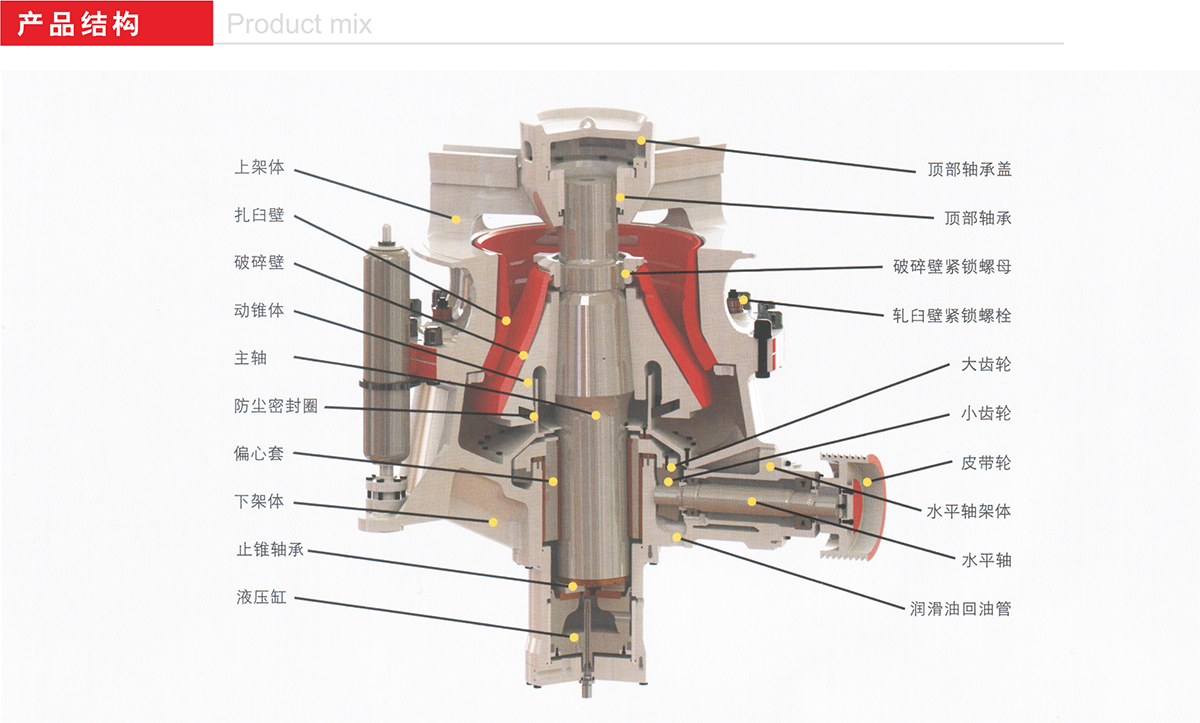 DS系列單缸液壓圓錐破碎機2