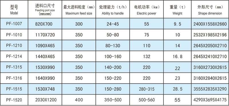 PF系列反擊式破碎機