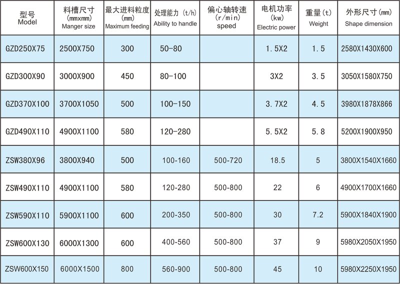 ZSW直線給料機