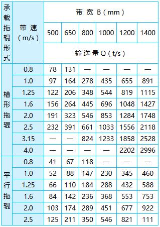 TD75型固定帶式輸送機