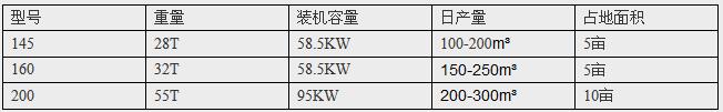 陶粒生產線