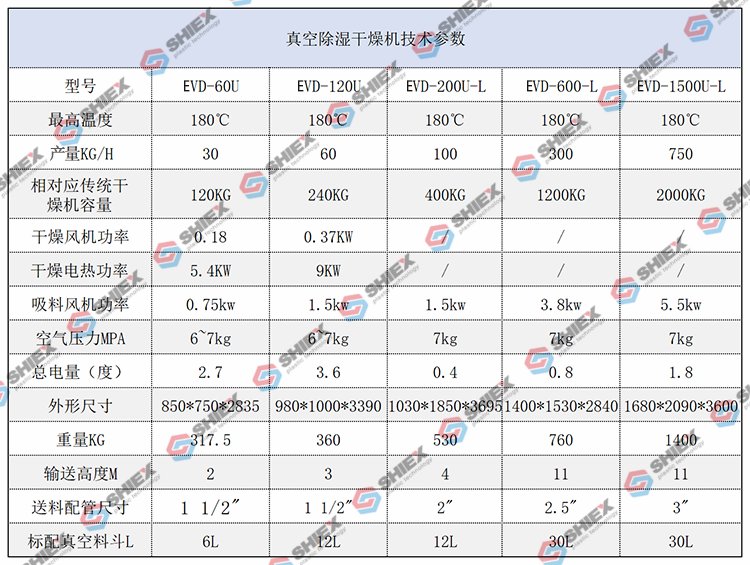 真空除濕干燥機規(guī)格參數(shù).png
