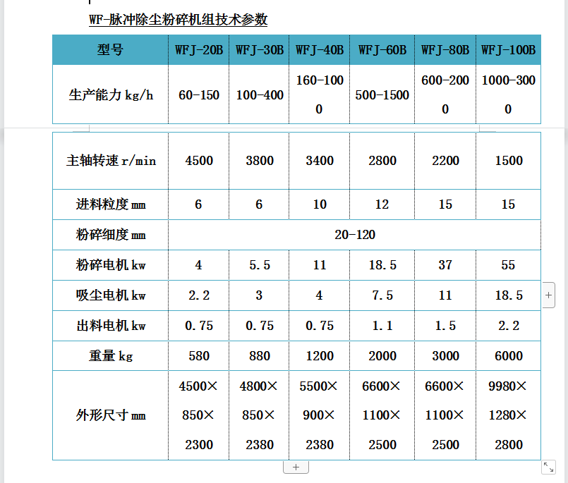 脈沖吸塵粉碎機.png