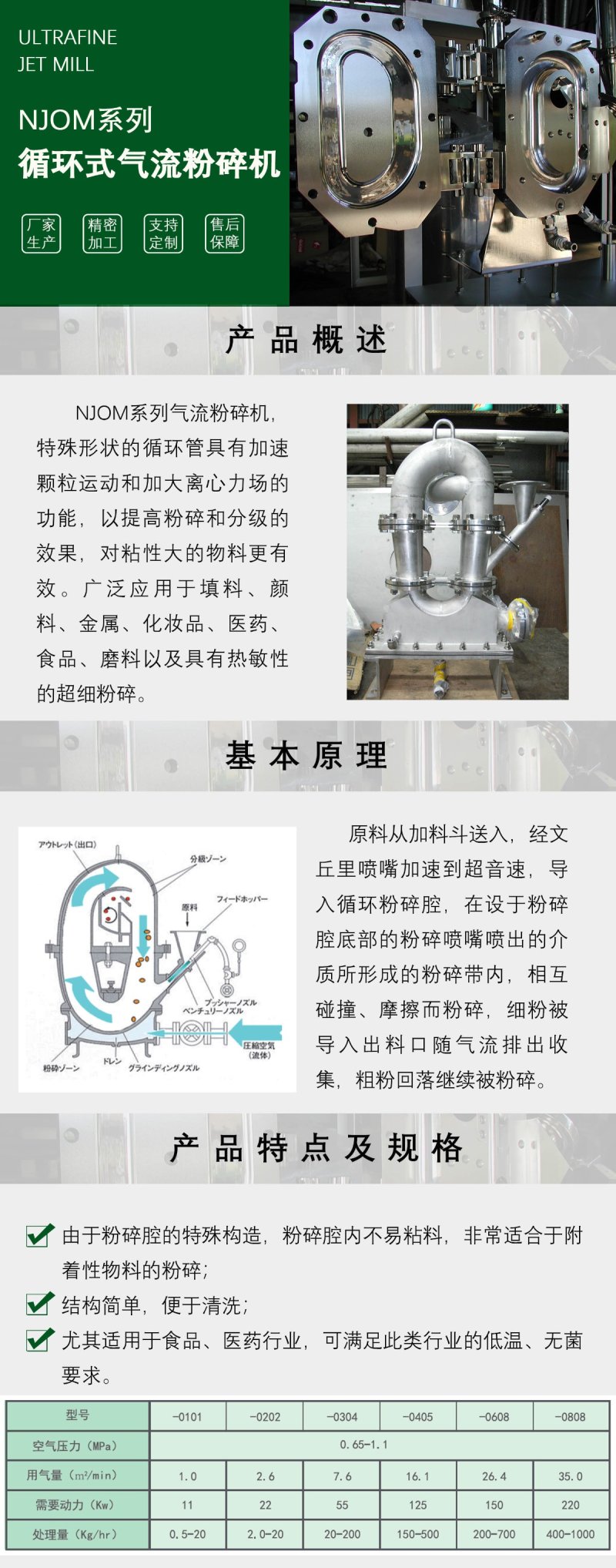 循環式氣流磨.jpg
