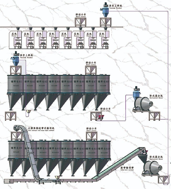 壓機(jī)無塵自動上料系統(tǒng).jpg