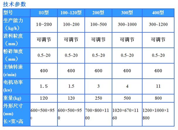 粗碎機技術參數(shù)。。。.jpg