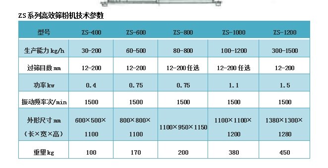 篩粉機(jī).png