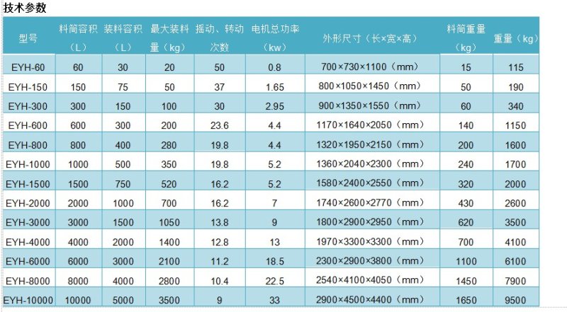 二維混合機技術參數.JPG
