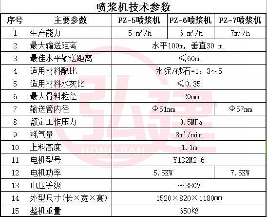 噴漿機技術參數.jpg