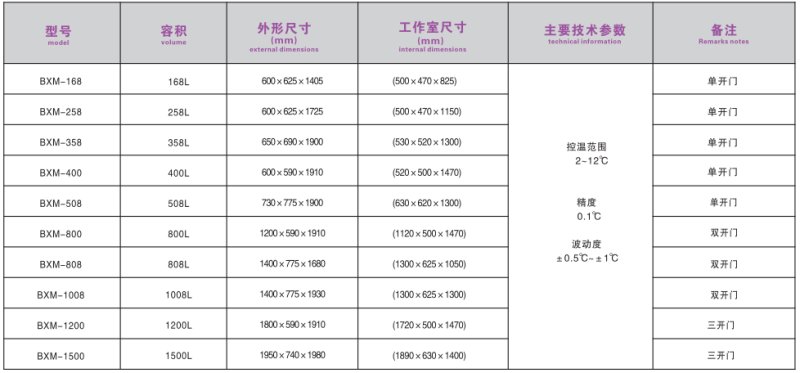 寧波江南儀器廠_人工氣候培養(yǎng)箱,光照培養(yǎng)箱,植物生長(zhǎng)培養(yǎng)類(lèi)箱體