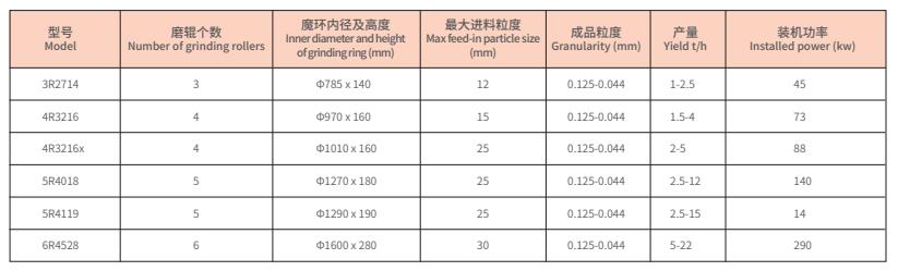 r系列擺式磨粉機1.jpg