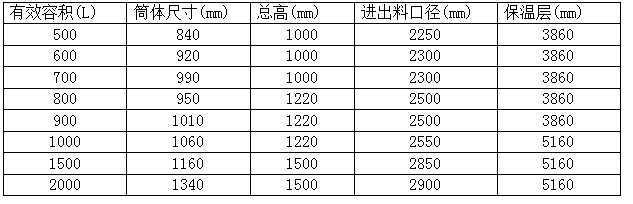 奧威攪拌罐 參數.png