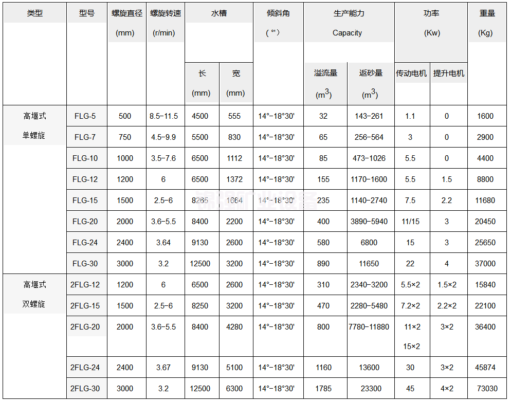 螺旋分級機(圖5)