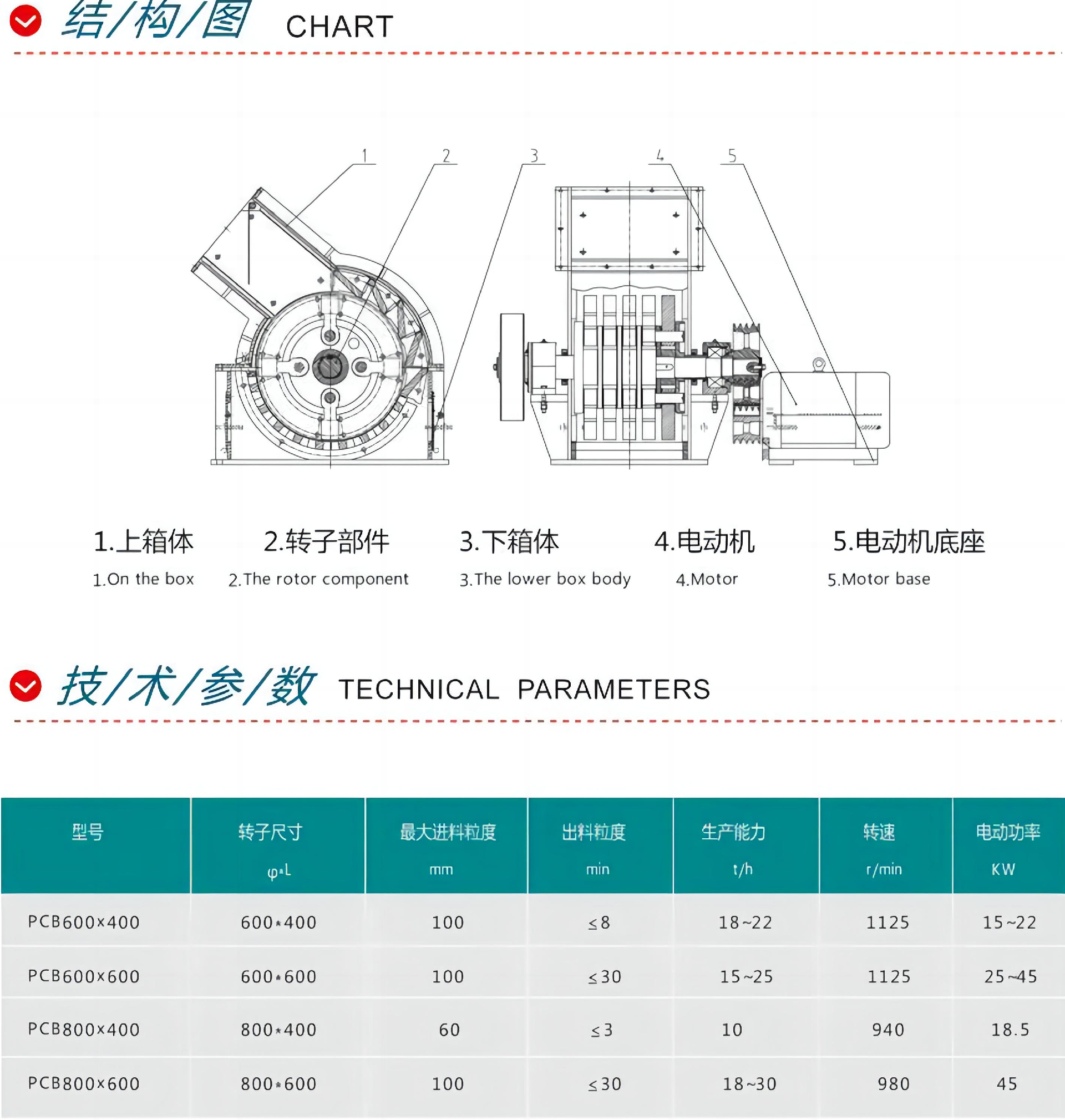 PCB錘式破碎機2.jpg