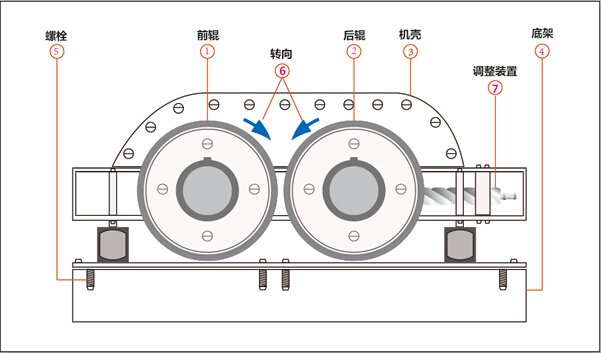 對輥式破碎機工作原理