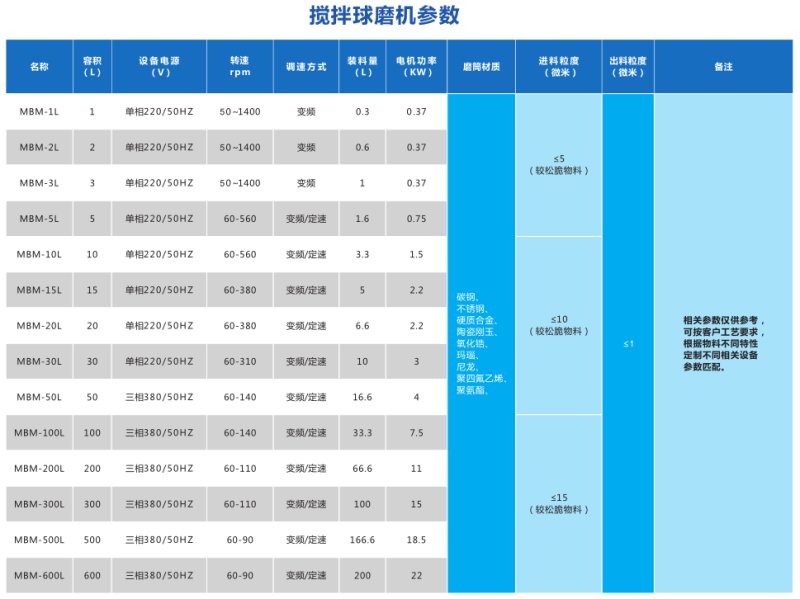 大型球磨機設備